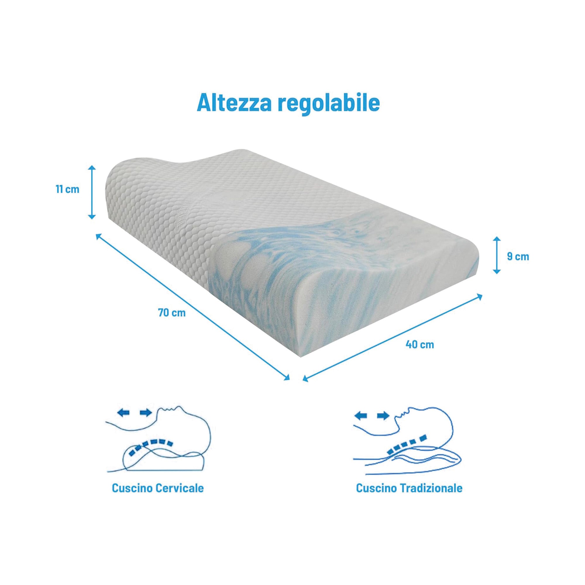 Cuscino Cervicale Traspirante in Memory Foam HD - Nuvole di Sonno