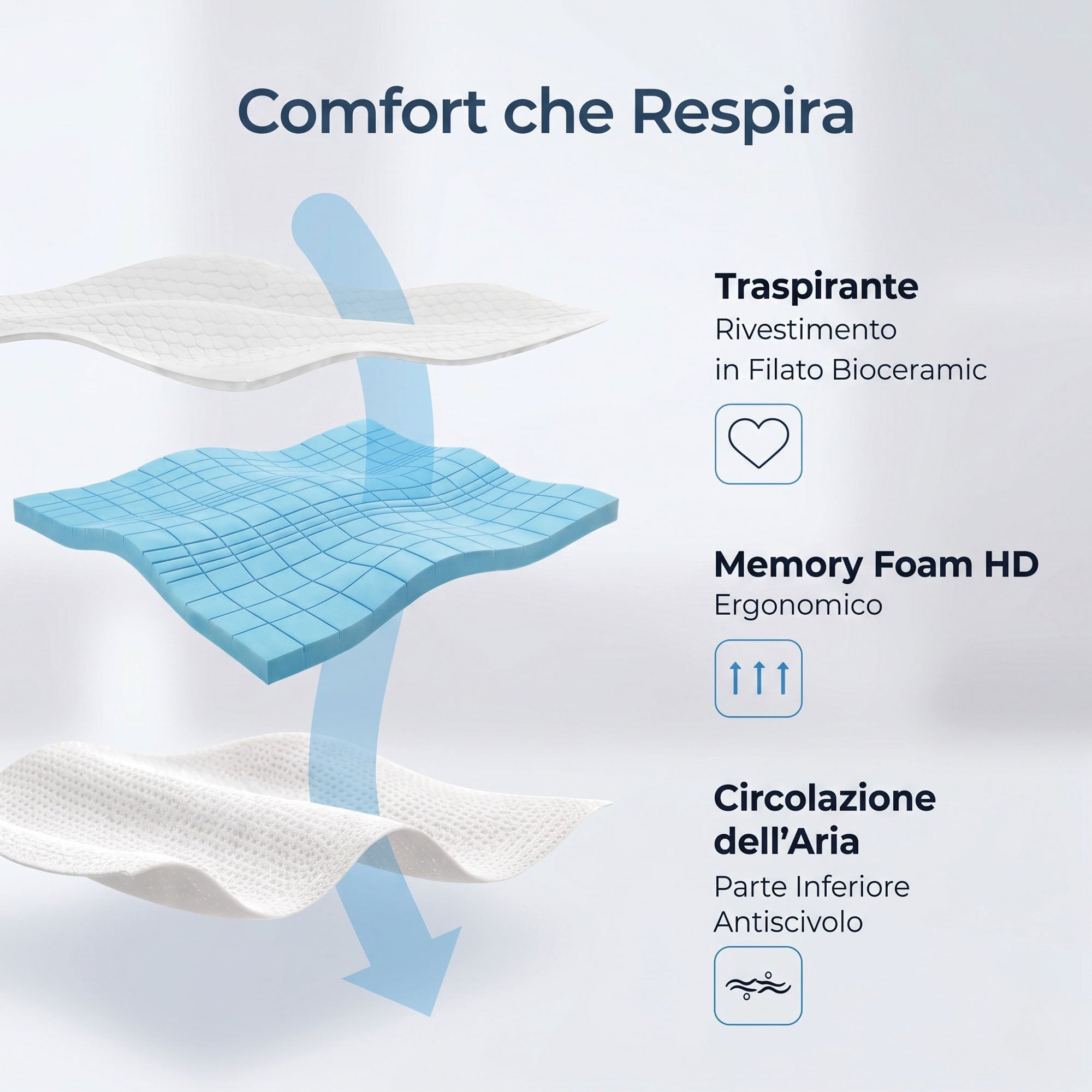 Topper Memory Foam 6cm Alta Densità - 7 Zone Ergonomiche - Made in Italy