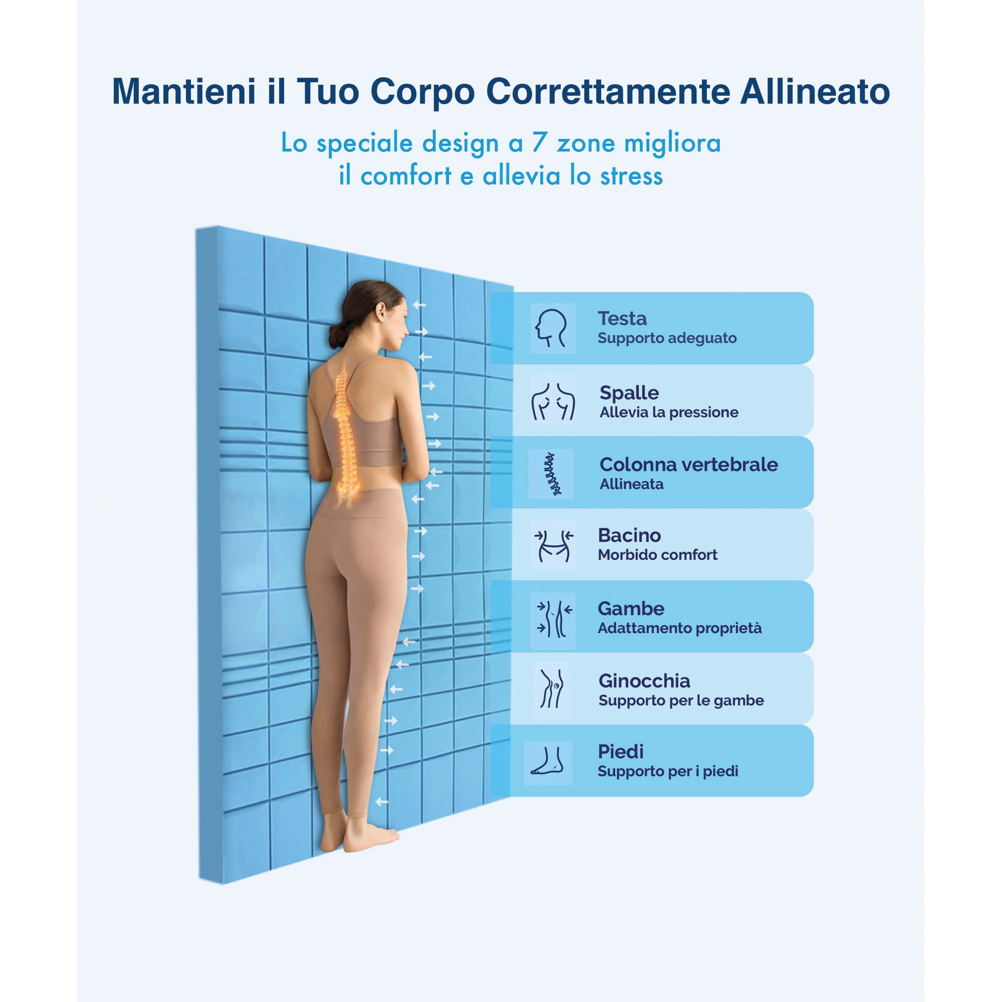 Topper Memory Foam 6cm Alta Densità - 7 Zone Ergonomiche - Made in Italy