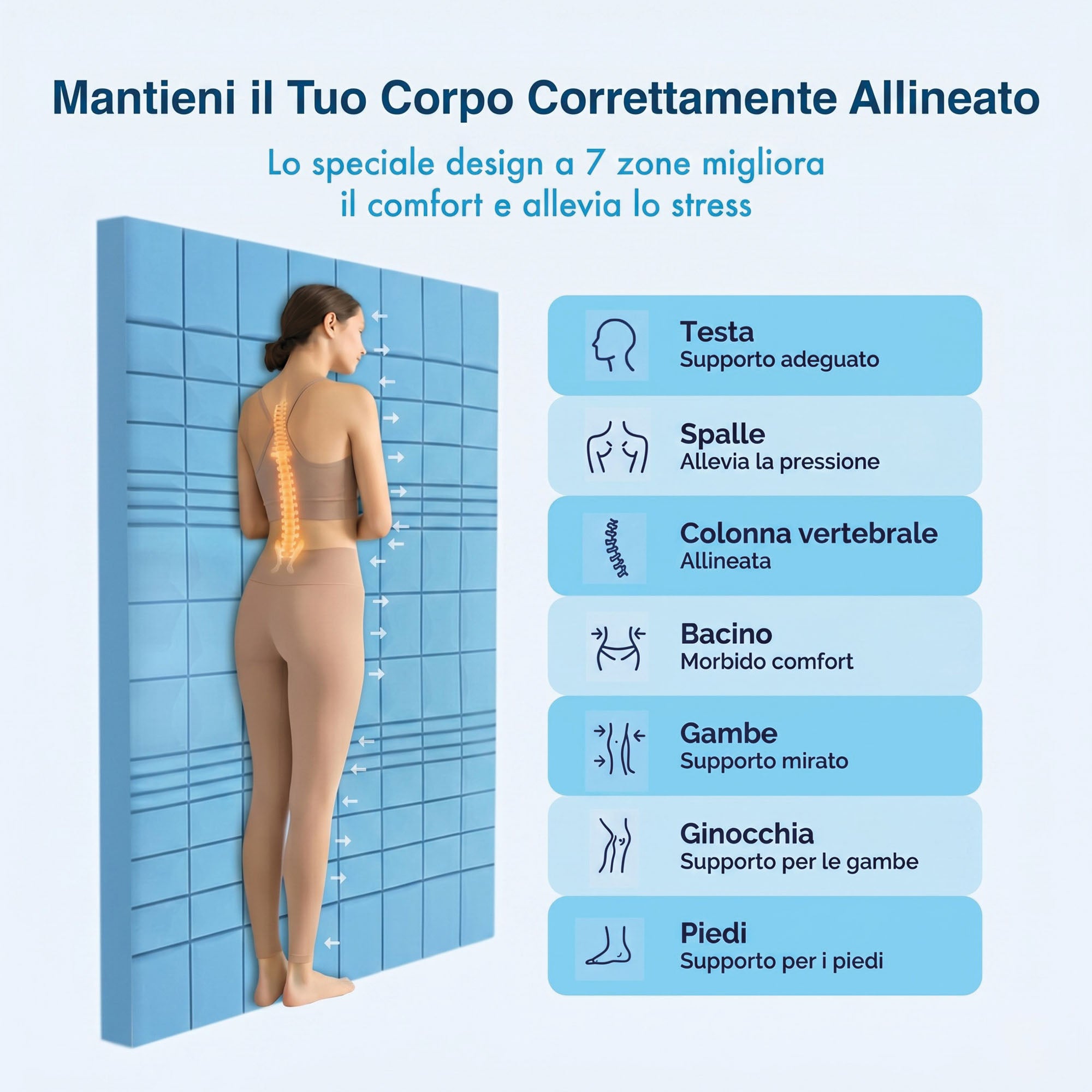 Topper Memory Foam 6cm Alta Densità - 7 Zone Ergonomiche - Made in Italy
