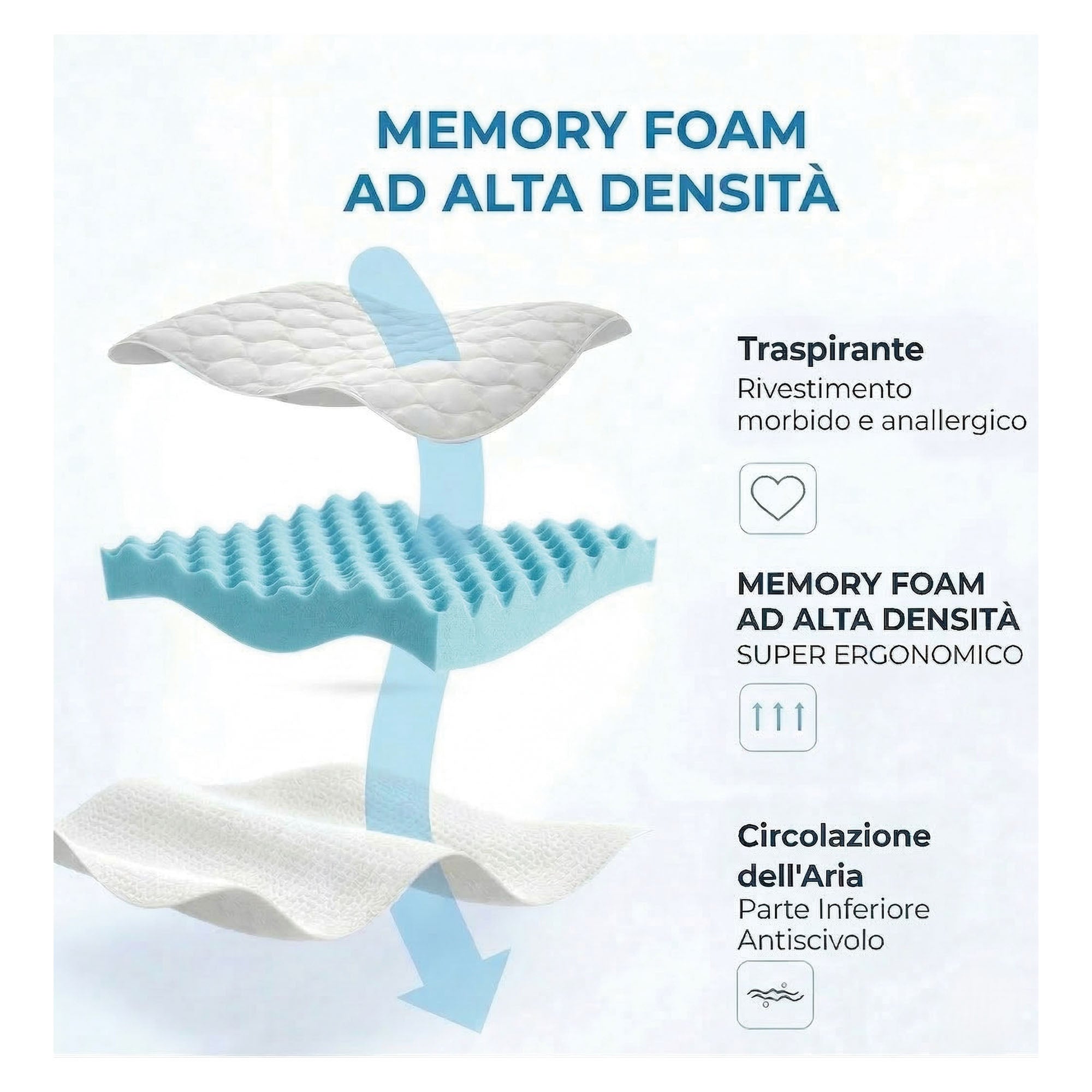 Matelas pour canapé convertible à ouverture rapide en Memory