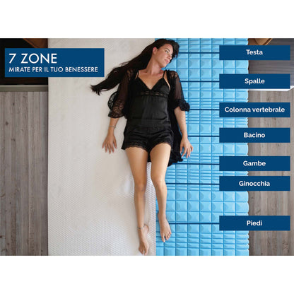 Topper per Materassi in Memory Foam - Serenity by Nuvole di Sonno