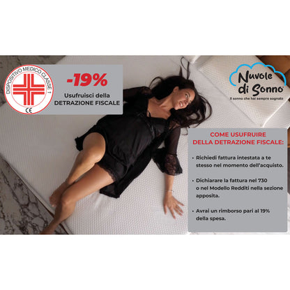 Topper Memory Foam 6cm Alta Densità - 7 Zone Ergonomiche - Made in Italy