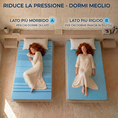 Topper Memory Foam 10cm Alta Densità - 7 Zone Ergonomiche - Made in Italy