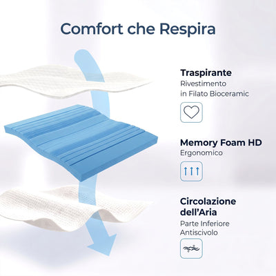 Topper Memory Foam 10cm Alta Densità - 7 Zone Ergonomiche - Made in Italy
