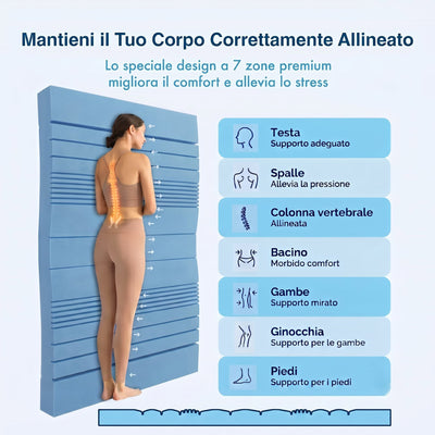 Topper Memory Foam 10cm Alta Densità - 7 Zone Ergonomiche - Made in Italy