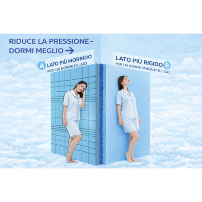 Topper Memory Foam 6cm Alta Densità - 7 Zone Ergonomiche - Made in Italy